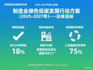 国务院常务会议 审议通过《制造业绿色低碳发展行动方案（2025—2027年）》等